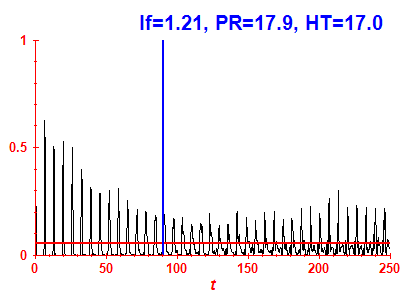 Survival probability